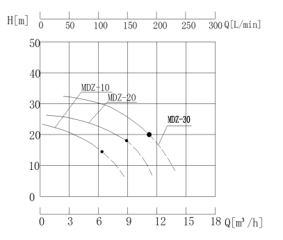 磁力泵性能曲線圖.png