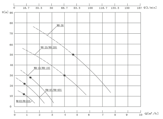 WM熱水循環泵性能曲線.jpg