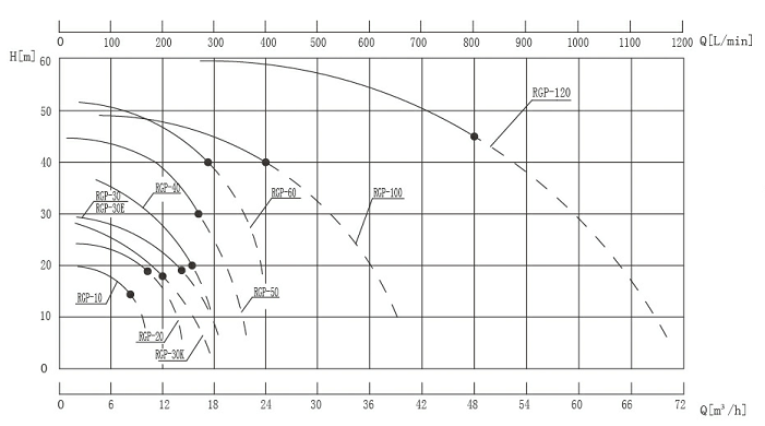 熱油循環泵性能曲線圖.jpg