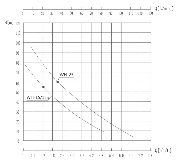 WH耐高溫循環泵性能曲線圖.jpg