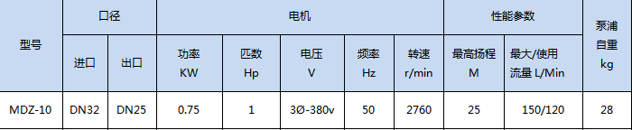 MDZ-10 高溫磁力泵技術參數.jpg