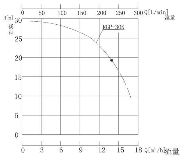 RGP-30K性能曲線圖.jpg