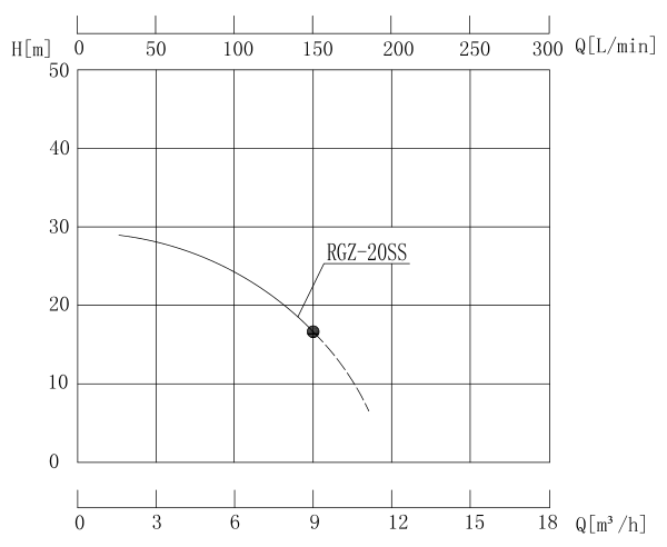 RGZ-20E熱油循環泵性能曲線圖.jpg